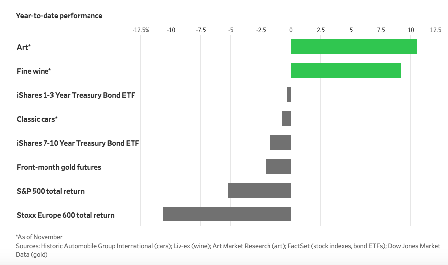 Alternative investments in 2018