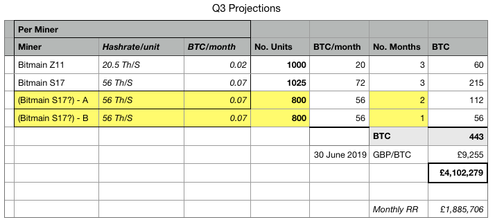 ARB Q3 Production