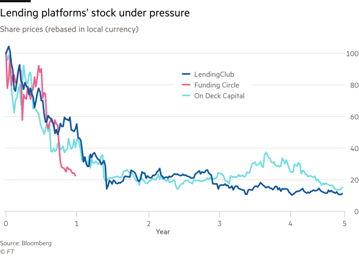 Alternative investments in 2018