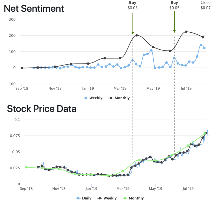 CLI Analysis