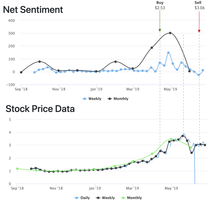 CLI Analysis