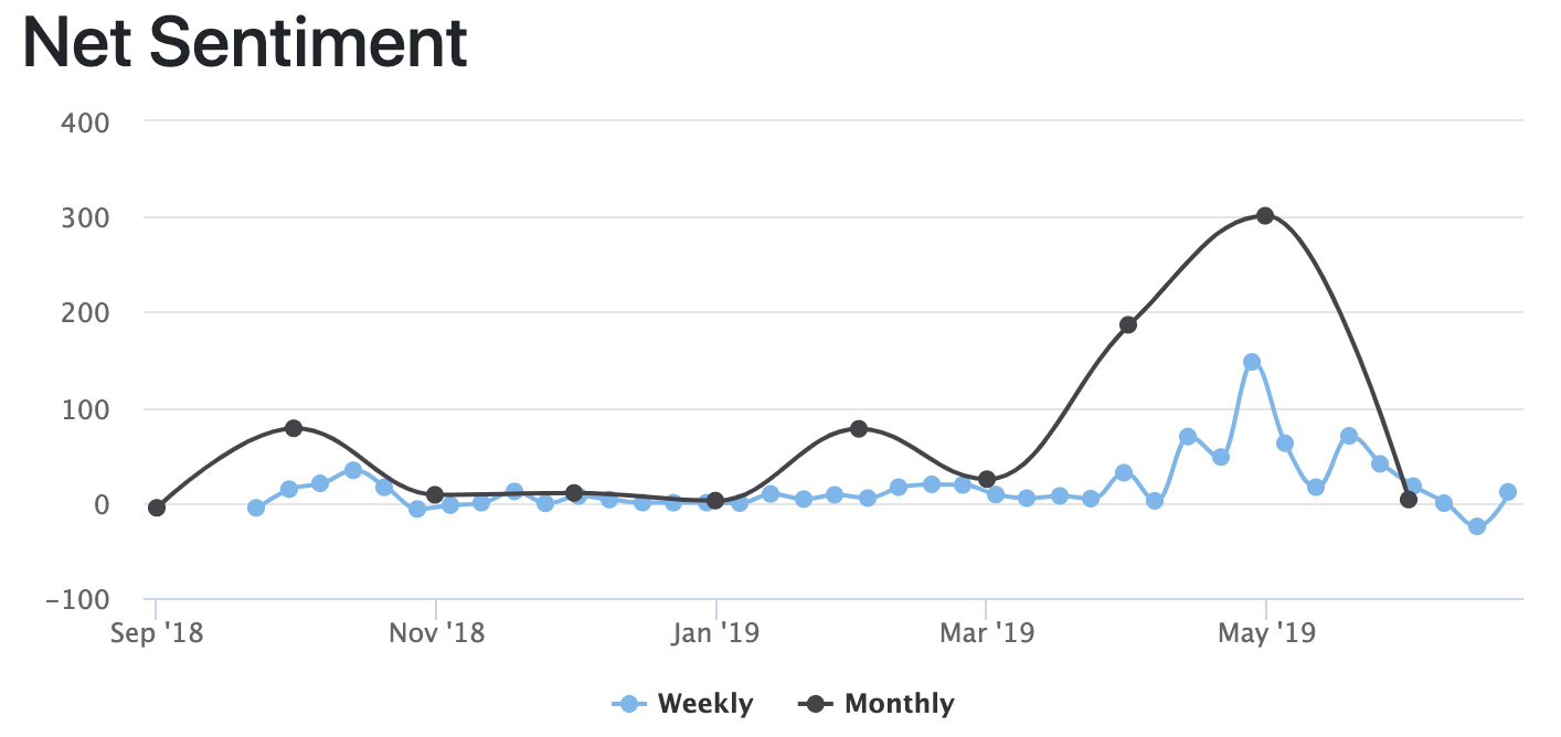 Z1P Number of Posts Q2 2019